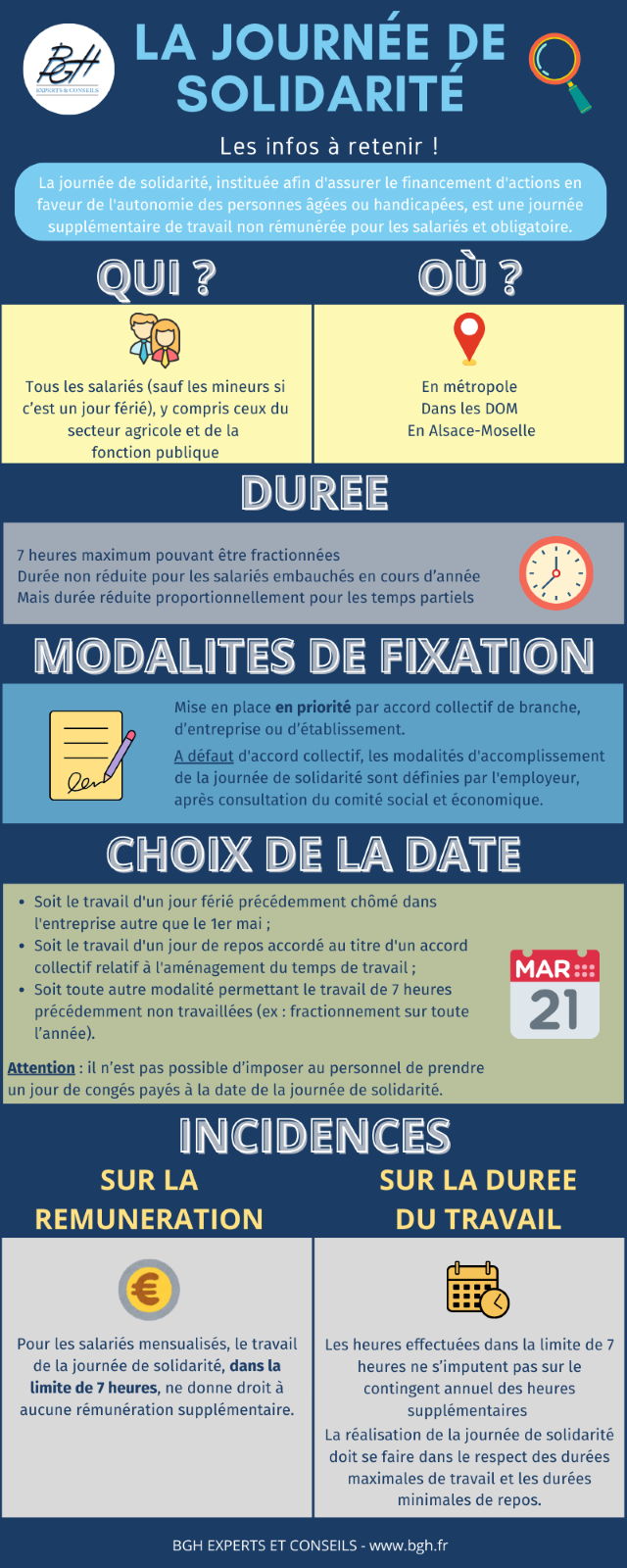 Infographie - La journée de solidarité